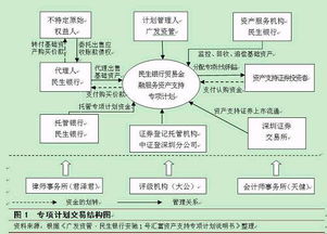 國內(nèi)貿(mào)易融資資產(chǎn)證券化的特有風(fēng)險(xiǎn)探析——聚焦國內(nèi)貿(mào)易代理場景